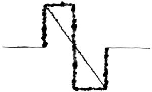 Four Manifestations on Six Elements