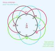 Harvesting Semblances & Affinities , Steve Coleman