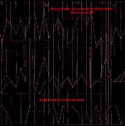 Beton-studie /  Zeitmass Fur Funf Holzblaser , Karlheinz Stockhausen