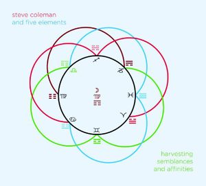 Harvesting Semblances & Affinities , Steve Coleman