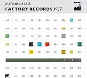 Auteur Labels: Factory Records 1987 , Various Artists