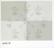 Id , Cyclo