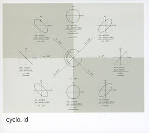 Id , Cyclo
