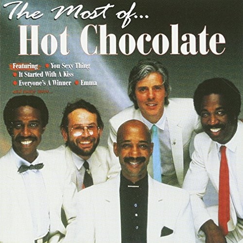 Most of [Import]